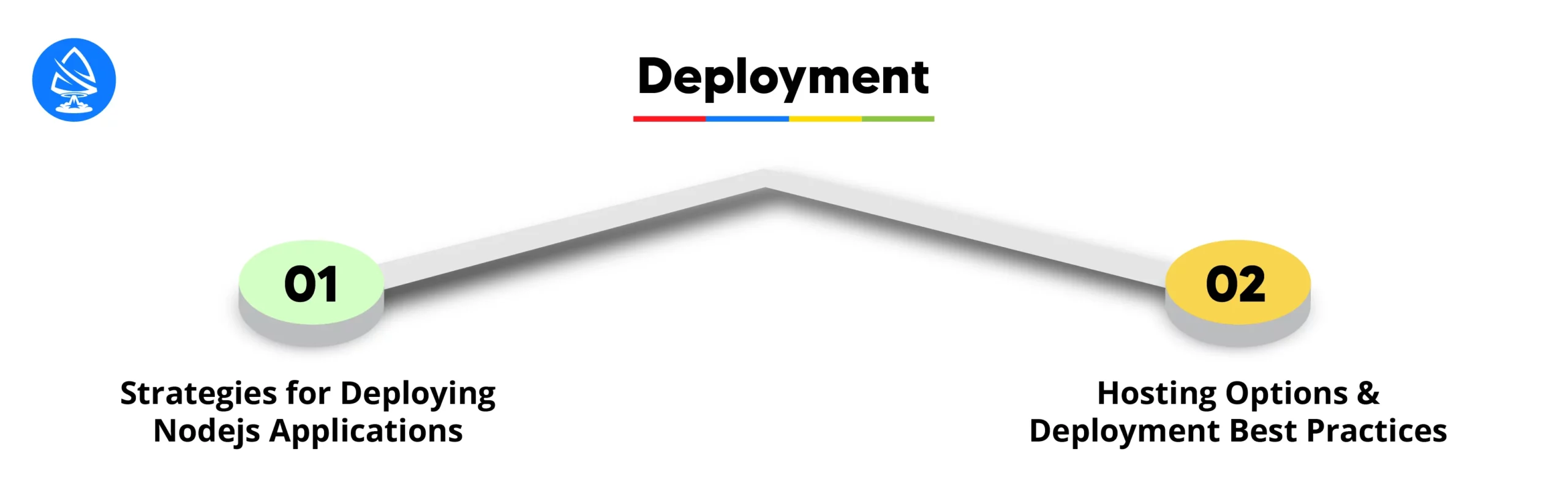 Deployment in Node js Projects 