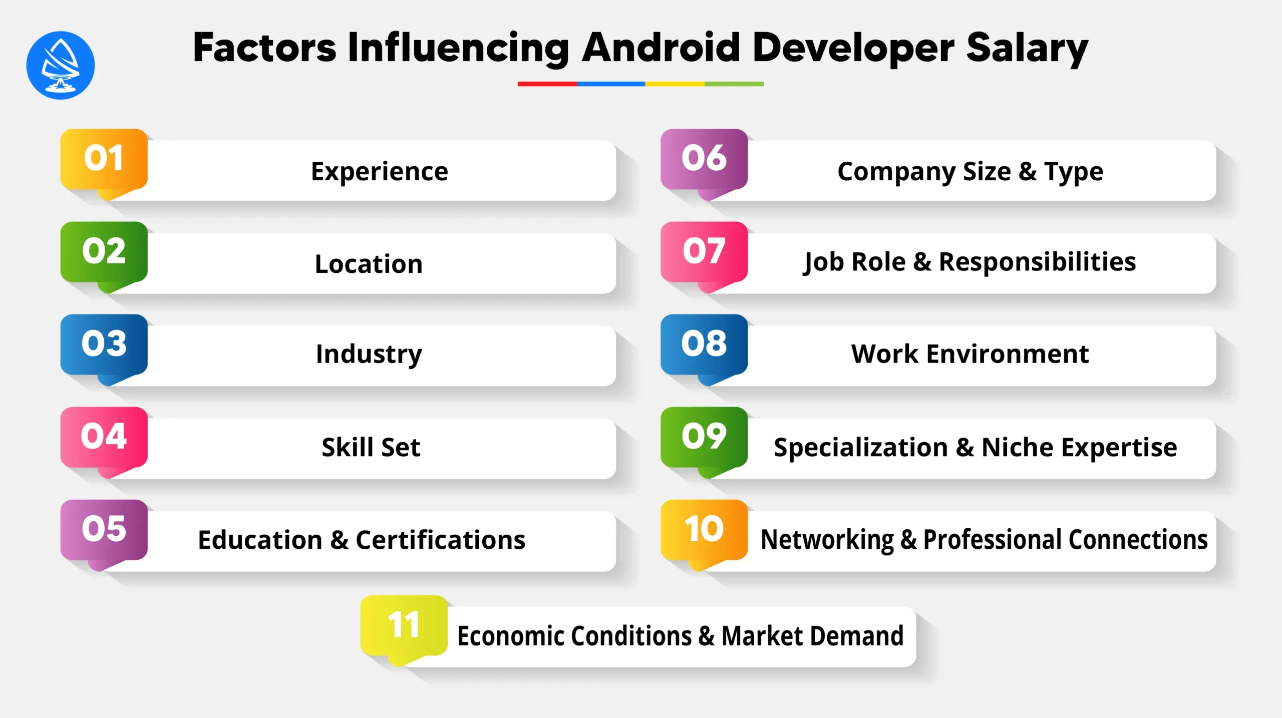 Factors Influencing Application Developer Salary 