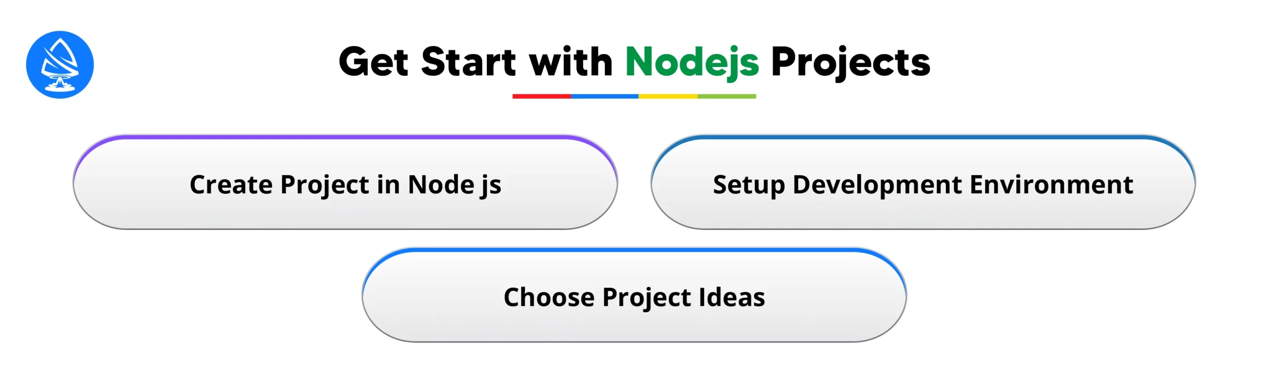 Get Start with Nodejs Projects 