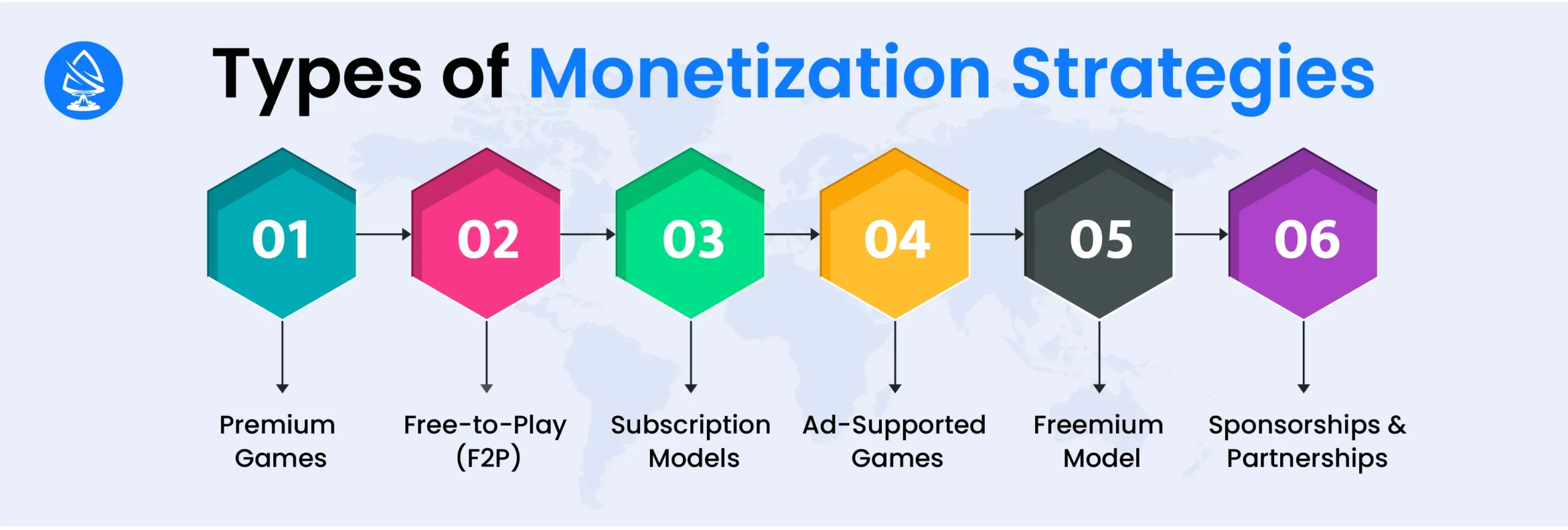 Types of Mobile Game Monetization Strategies