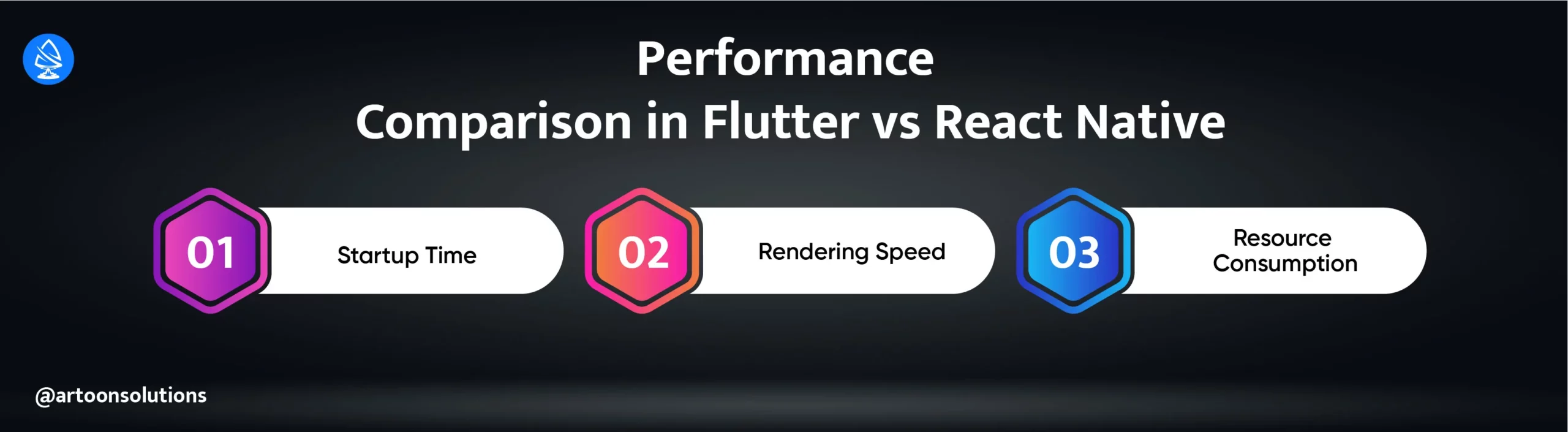 Performance Comparison in Flutter vs React Native