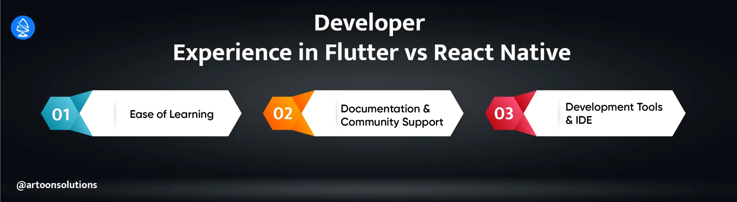 Developer Experience in Flutter vs React Native