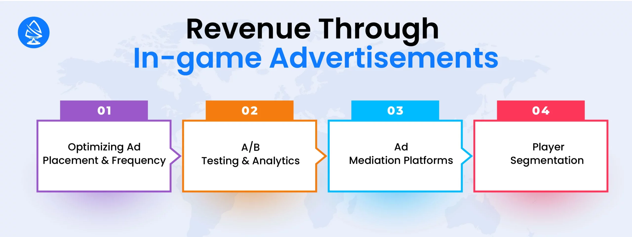 Revenue Through In-game Advertisements