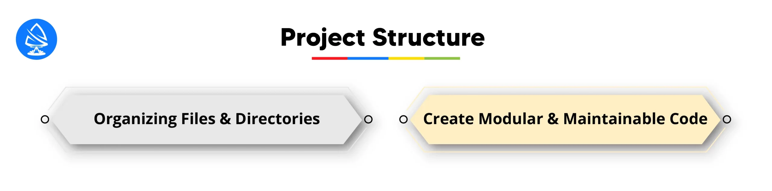 Project Structure 