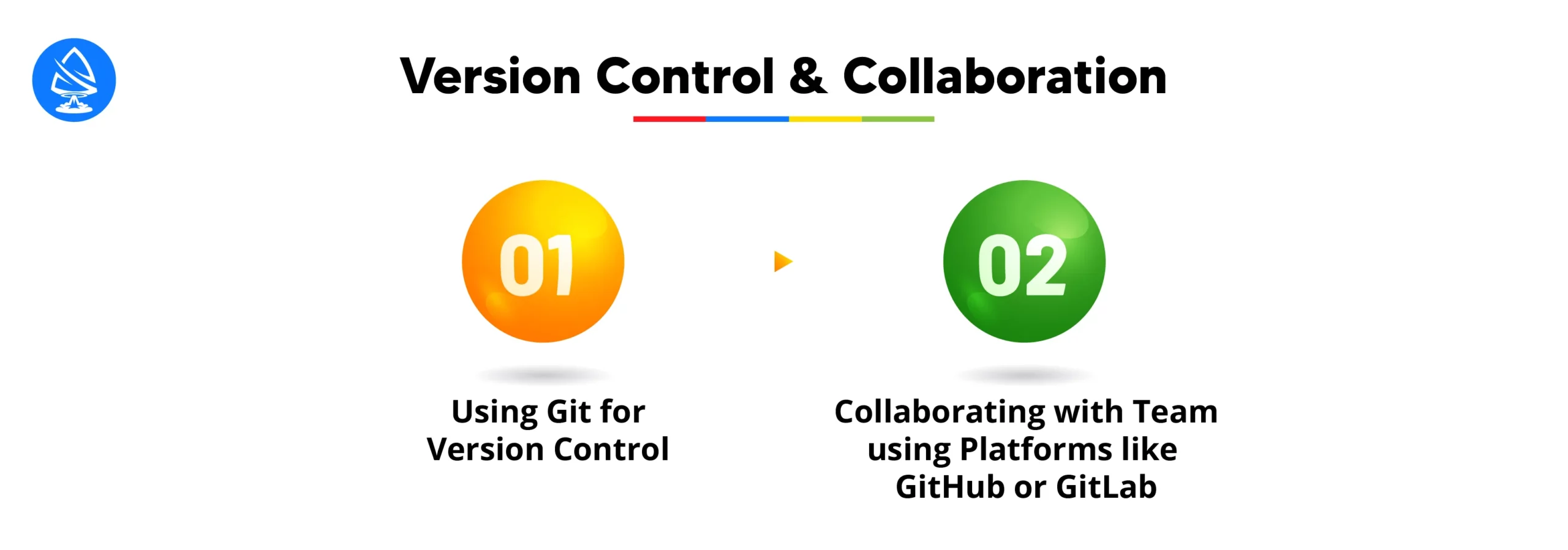 Version Control & Collaboration 