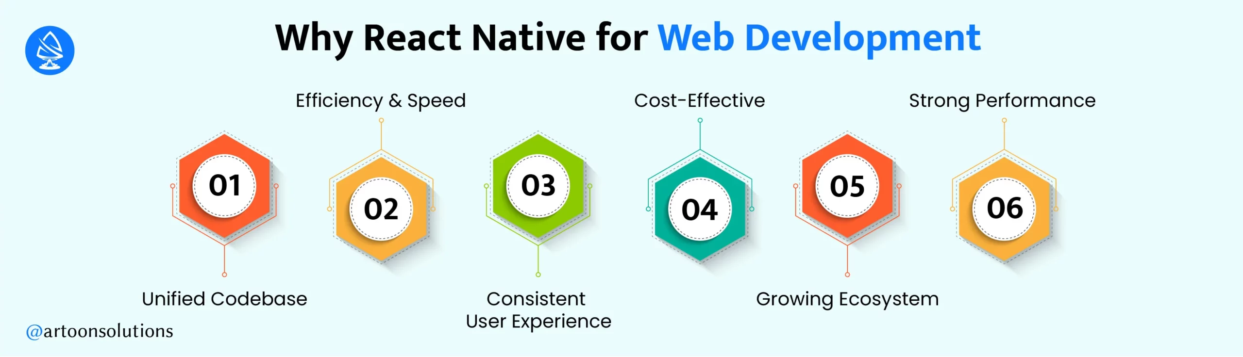 Why Choose React Native for Web Development?