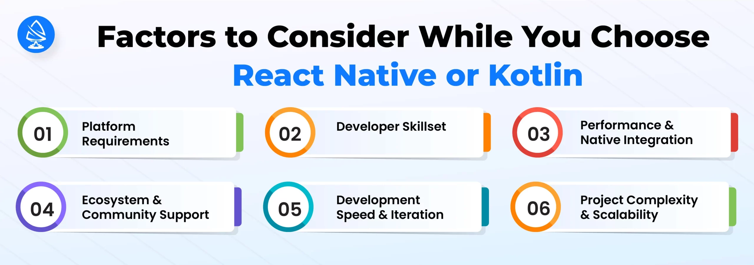 Factors to Consider While You Choose React Native or Kotlin