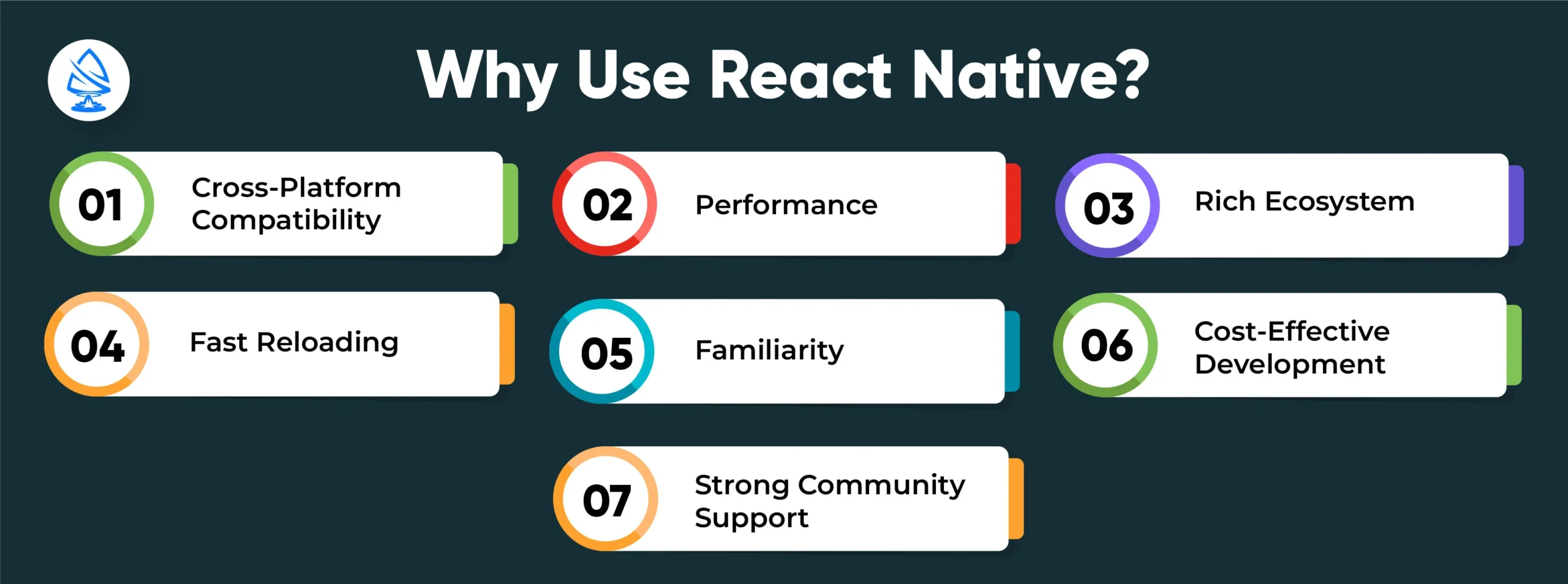 Why Use React Native