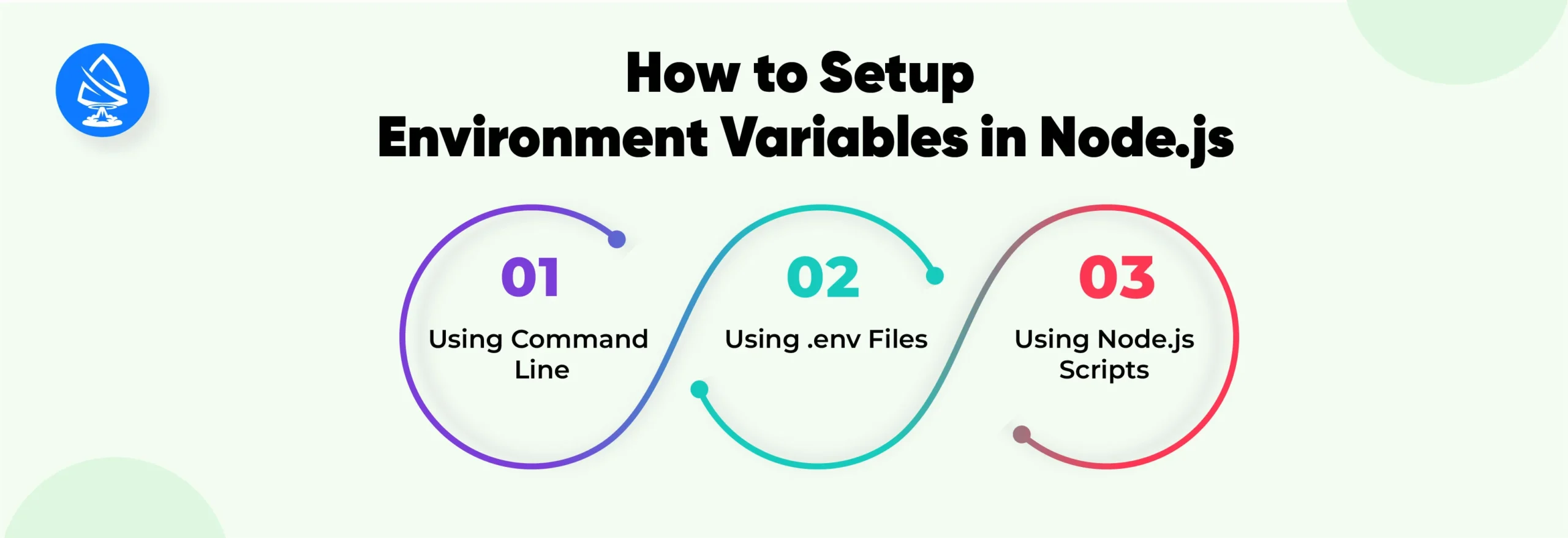 How to Setup Environment Variables in Node.js