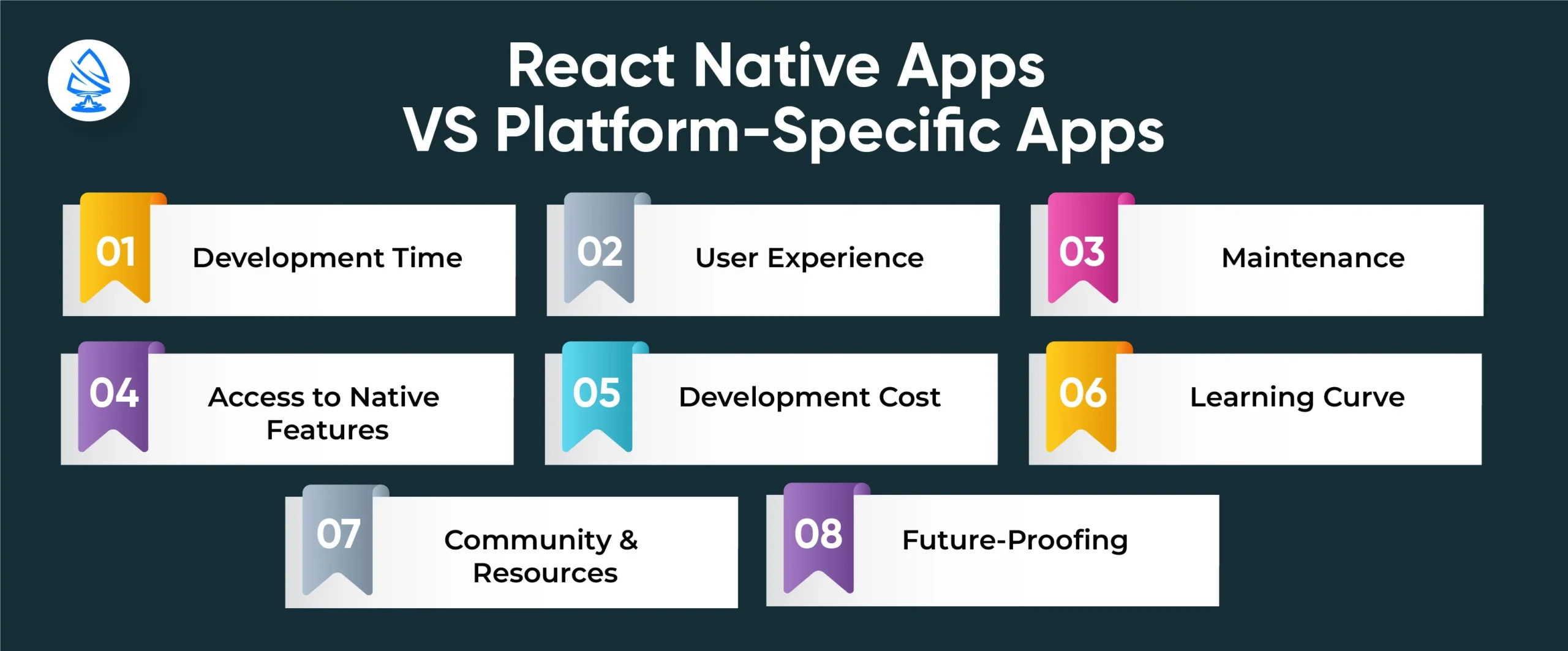 React Native Apps VS Platform-Specific Apps