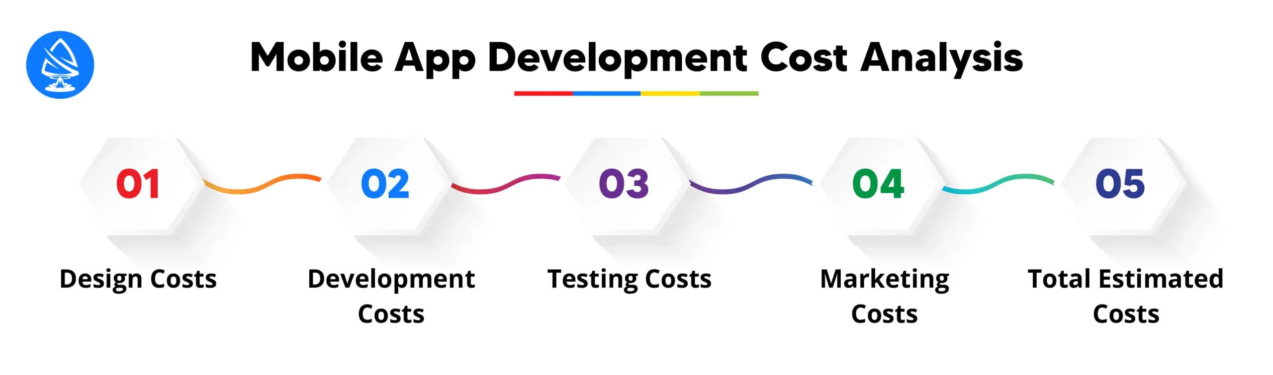 Mobile App Development Cost Analysis 