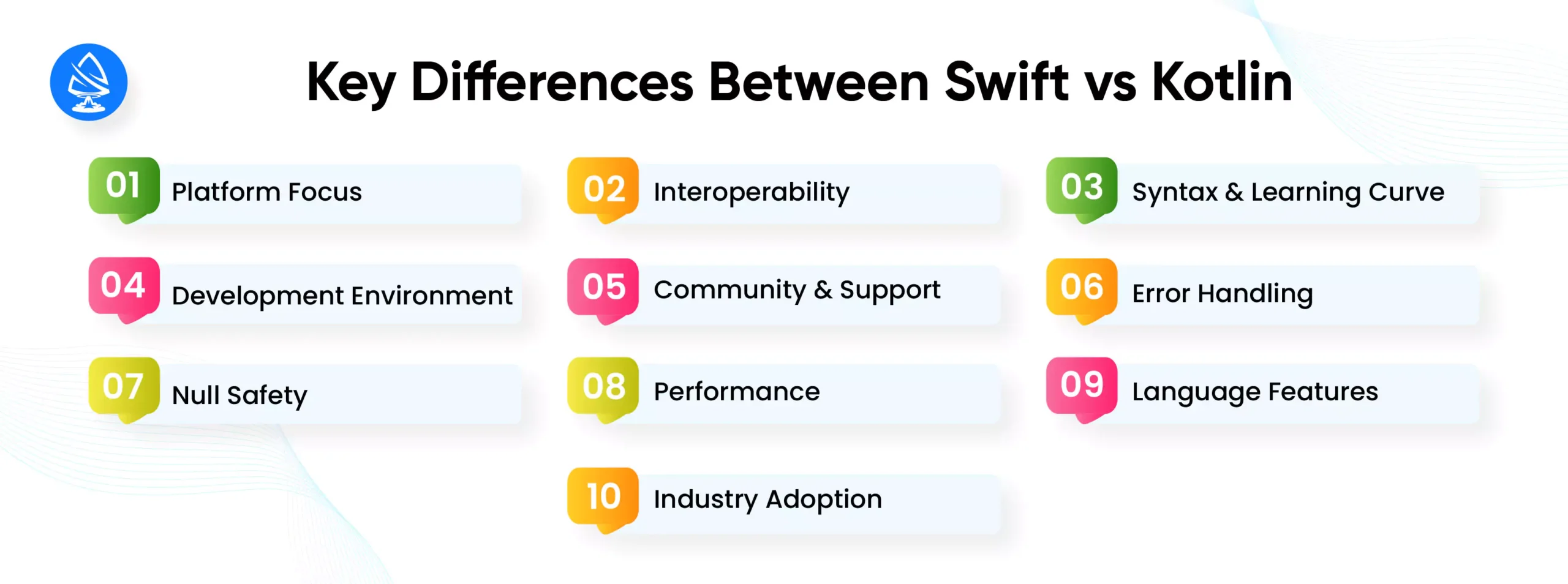 Key Differences Between Swift vs Kotlin