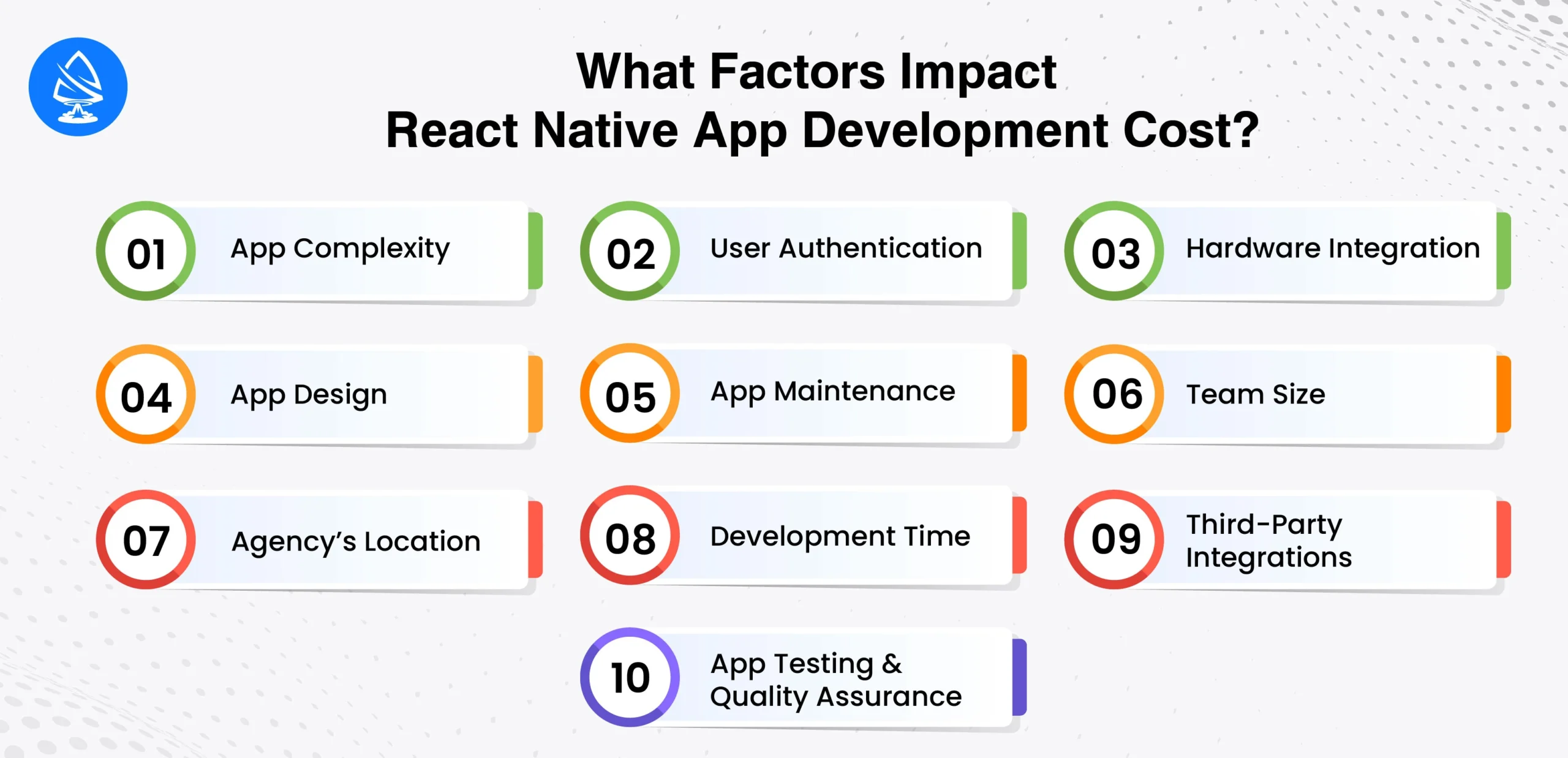 Factors Impact React Native App Development Cost