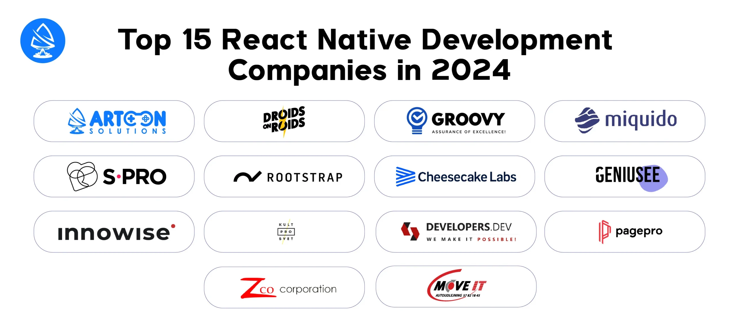 Top 15 React Native Development Companies in 2024