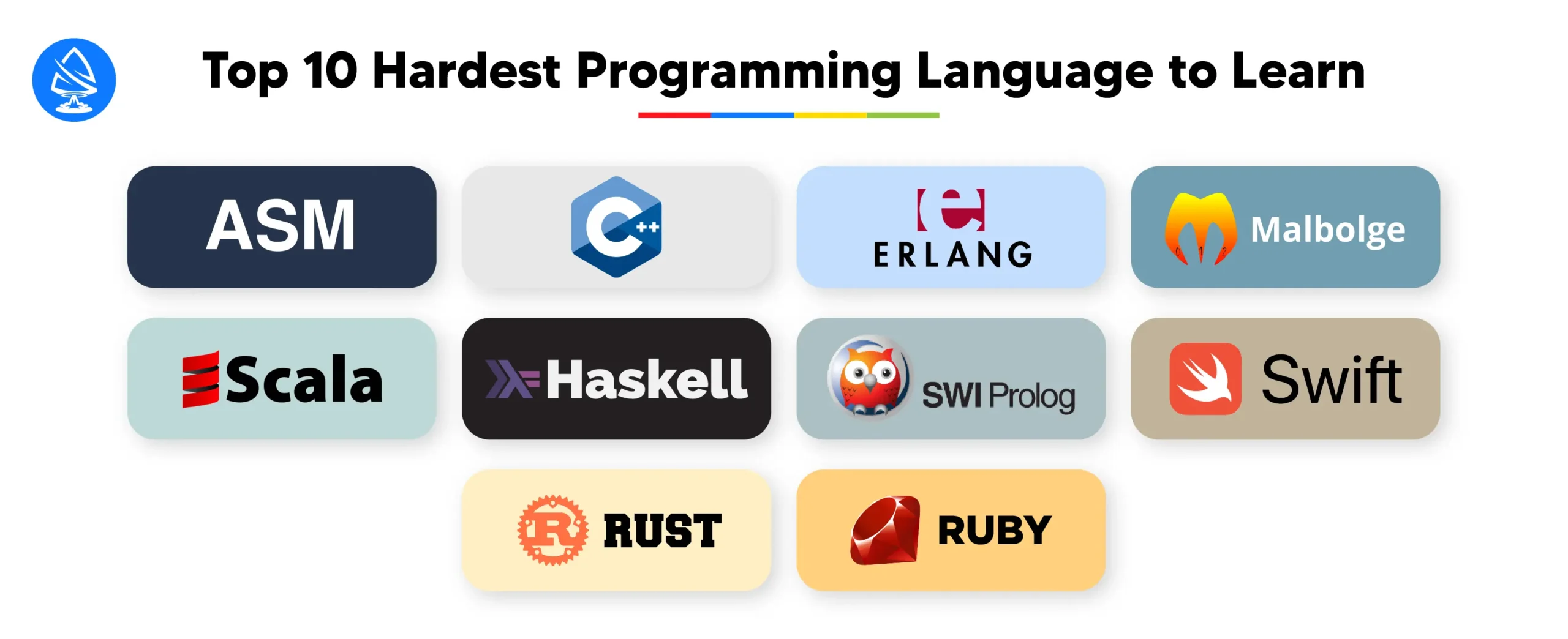 Top 10 Hardest Programming Languages to Learn