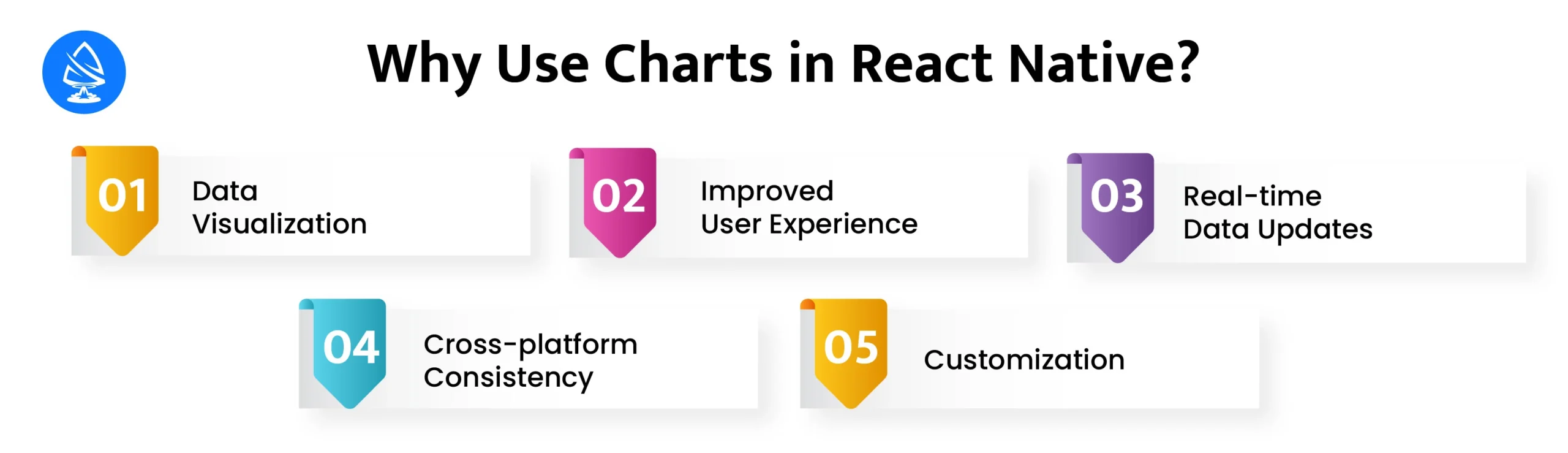 Use Charts in React Native