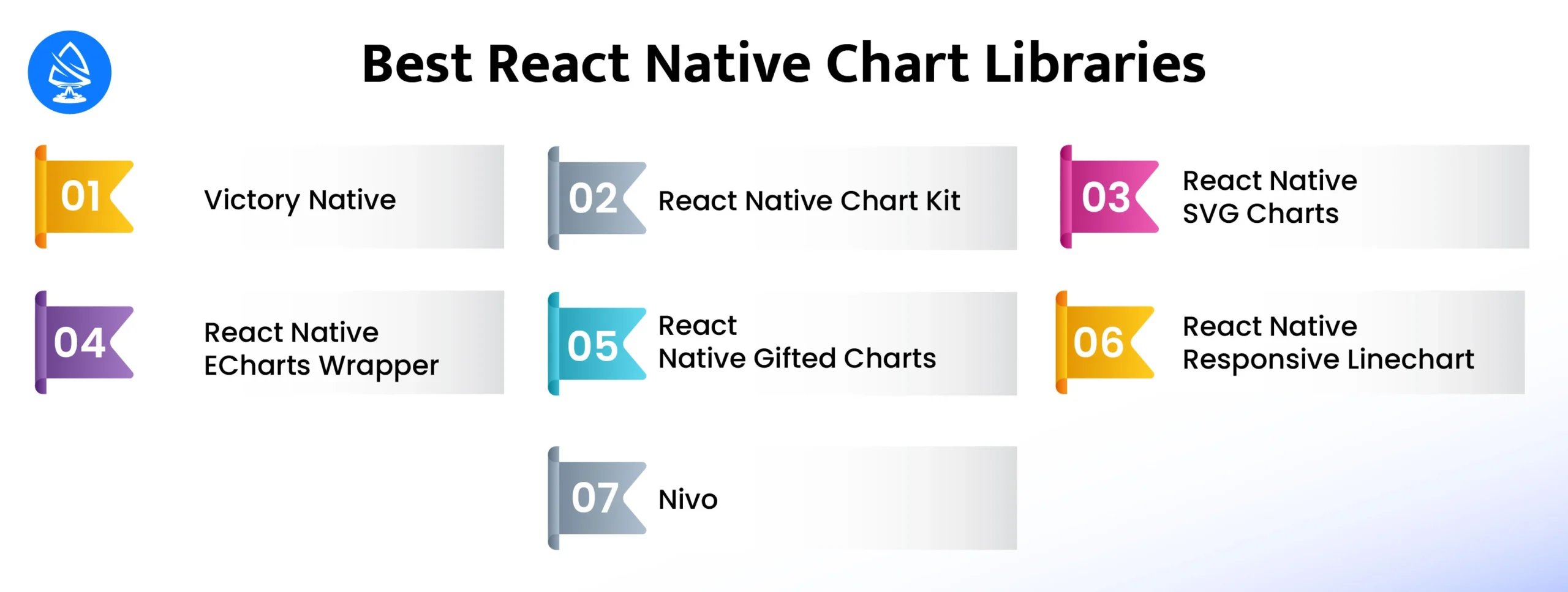 Best React Native Chart Libraries