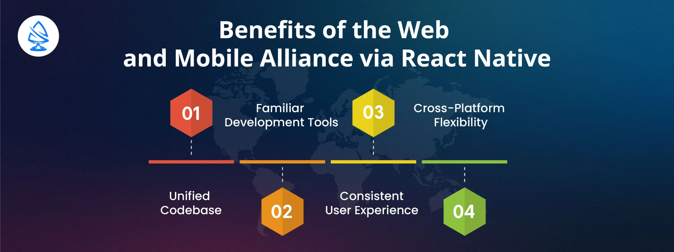 Benefits of the Web