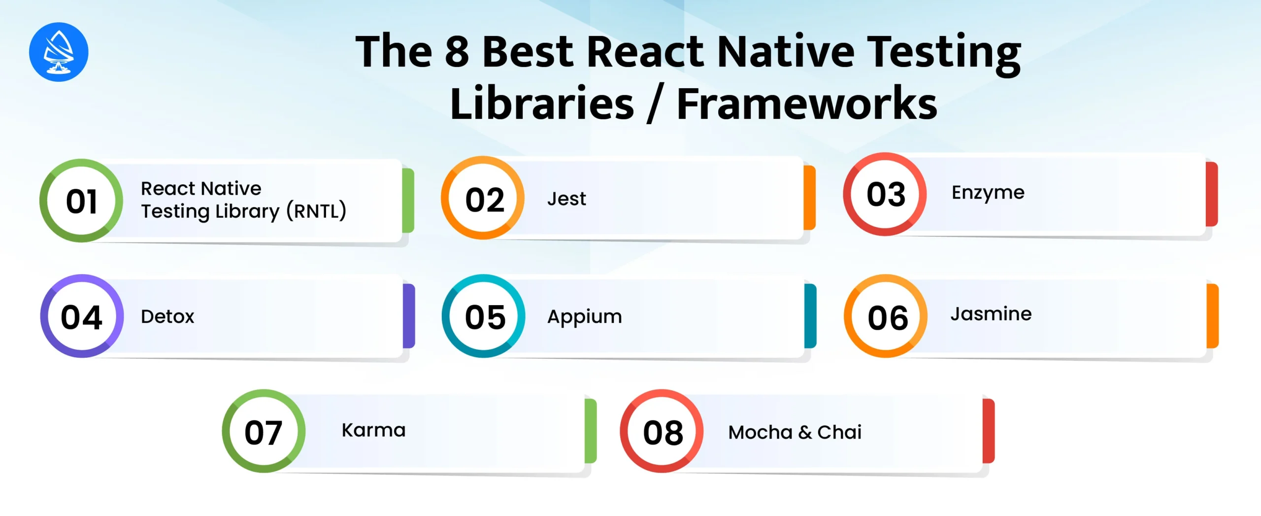 The 8 Best React Native