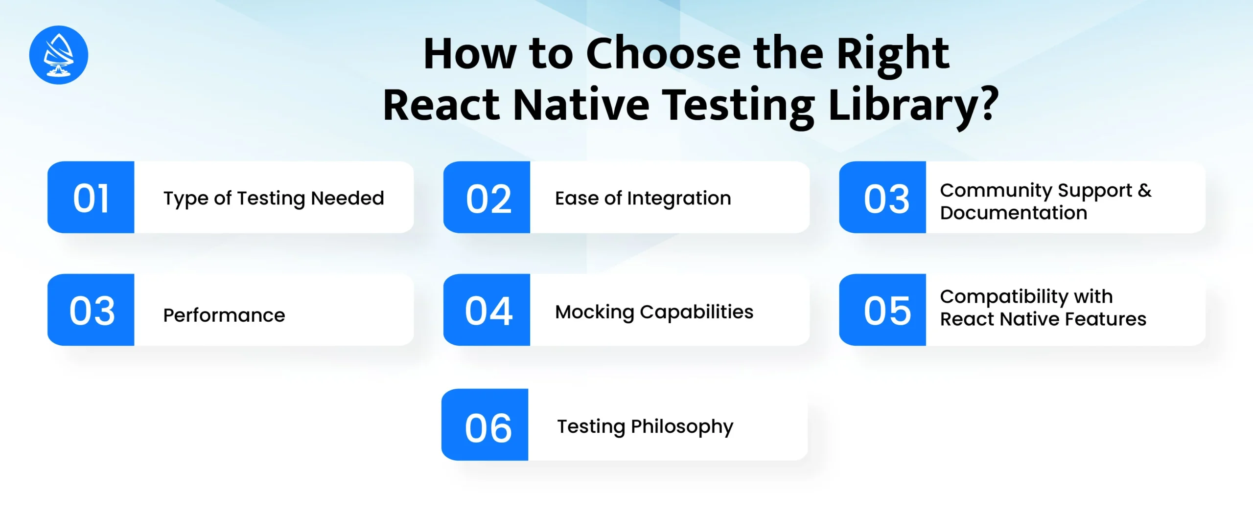 React Native Testing