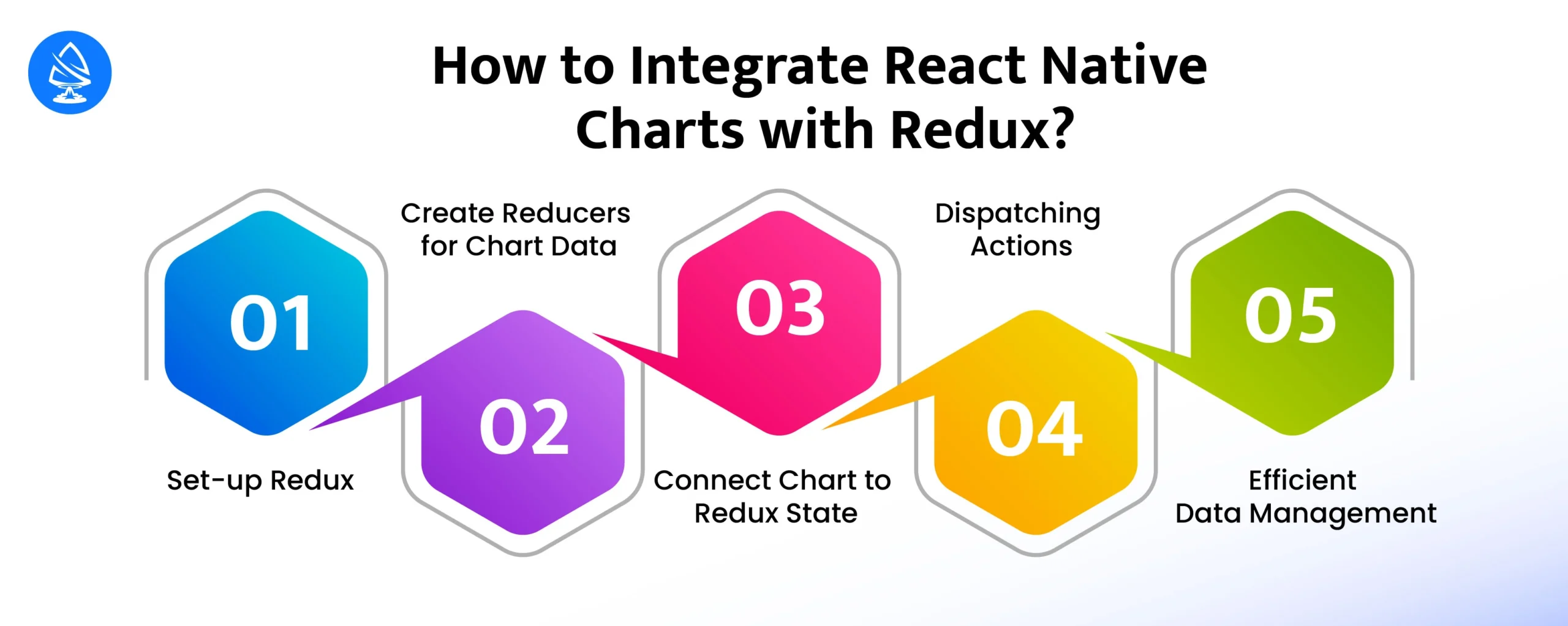 React Native Charts with Redux