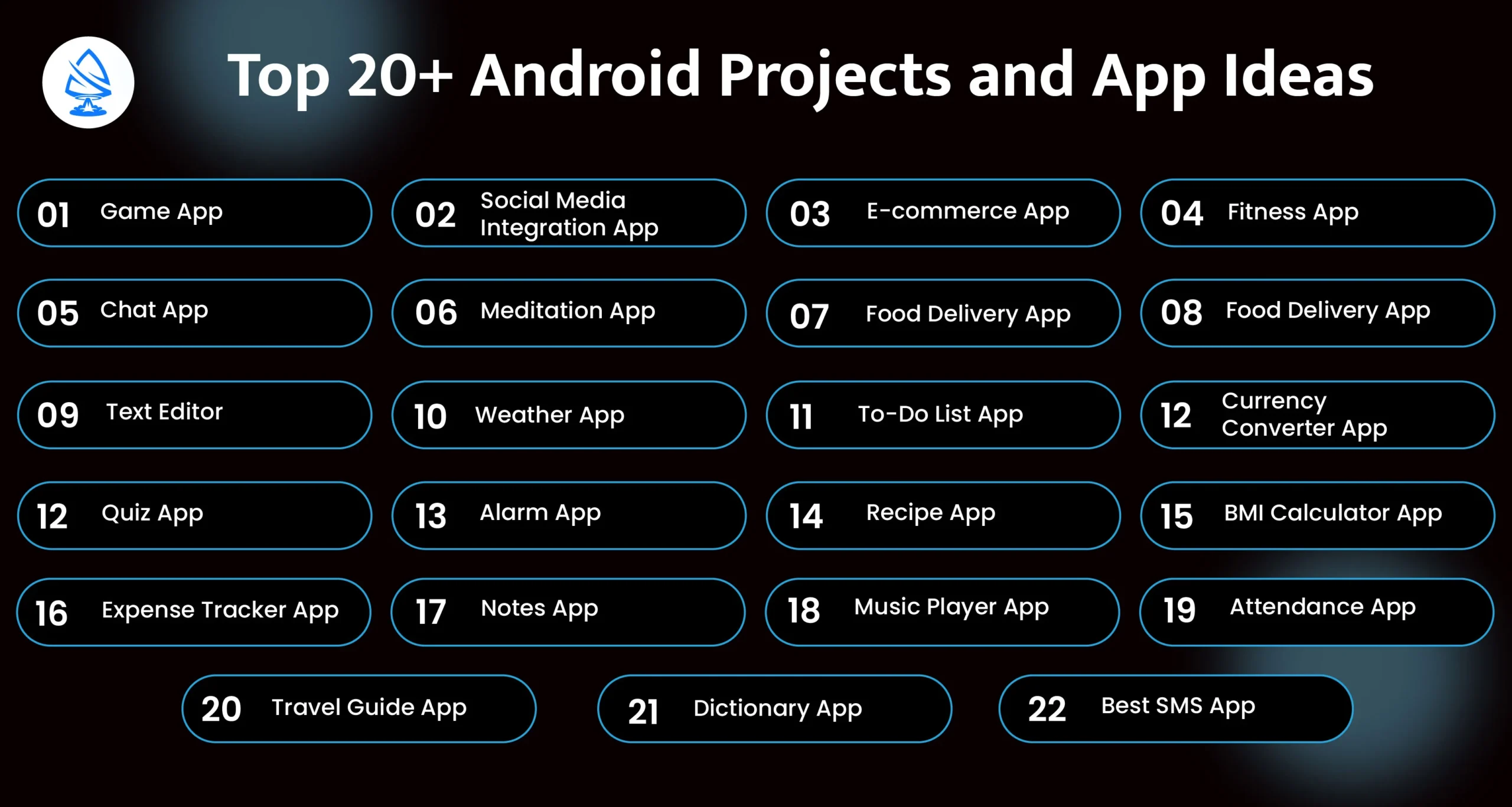 Top 20+ Android Projects and App Ideas