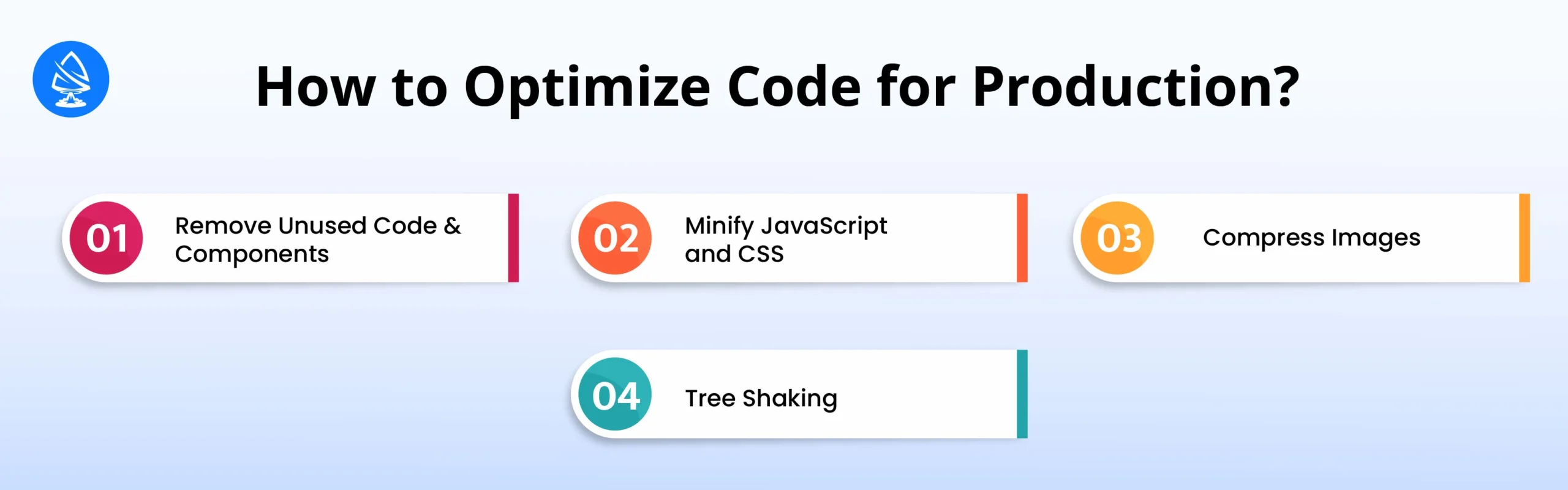 Optimize Code for Production