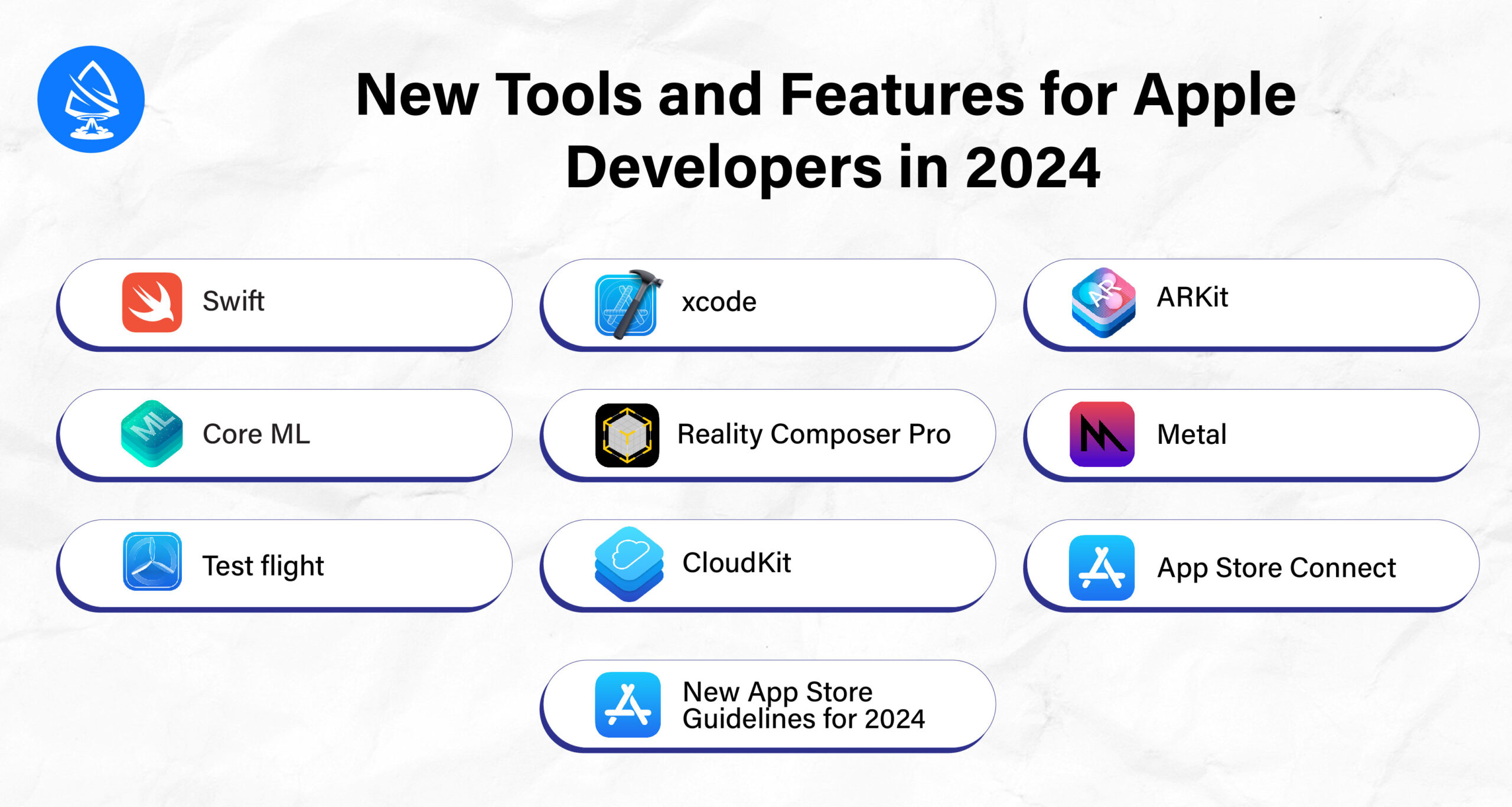 New Tools and Features for Apple Developers in 2024