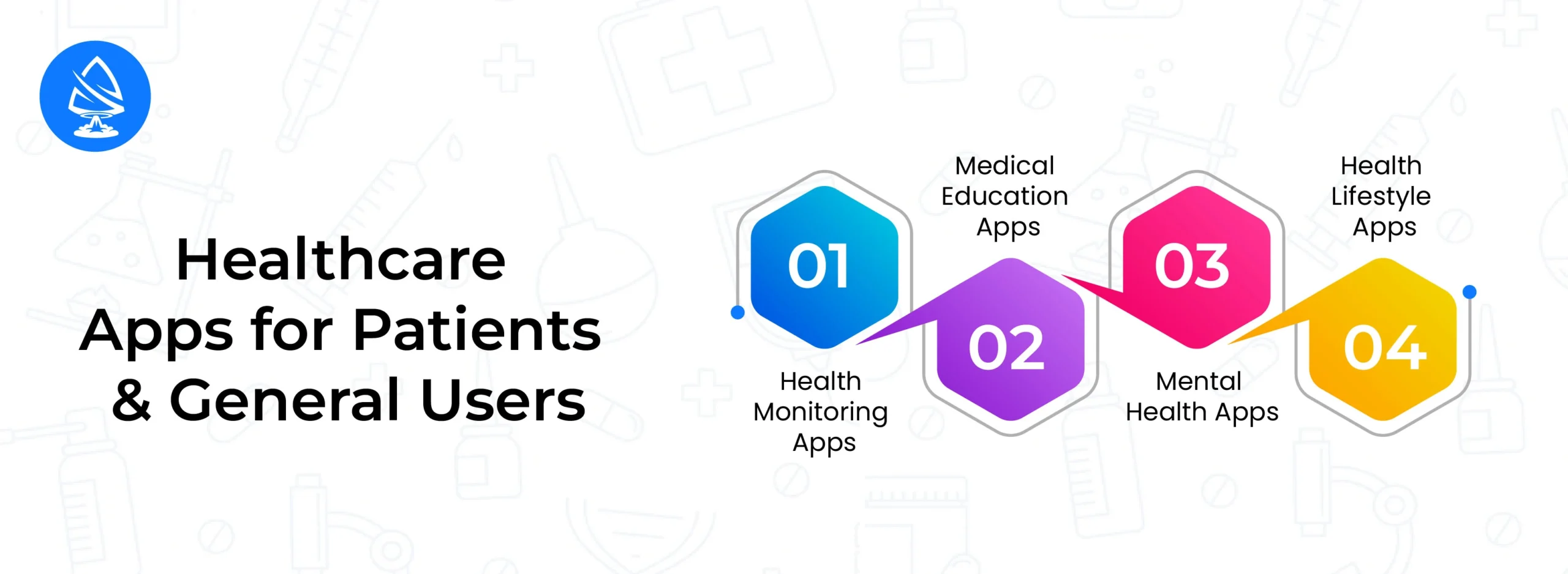 Healthcare Apps for Patients and General Users