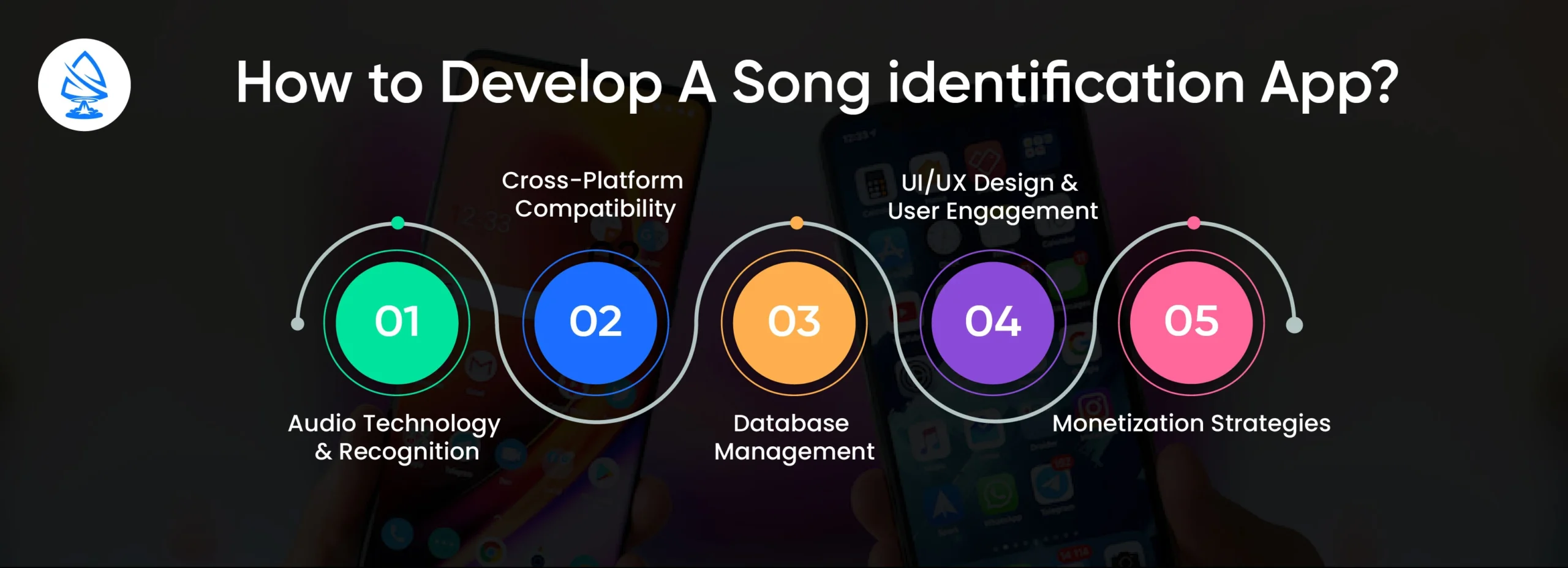 How to Develop A Song Identification App?