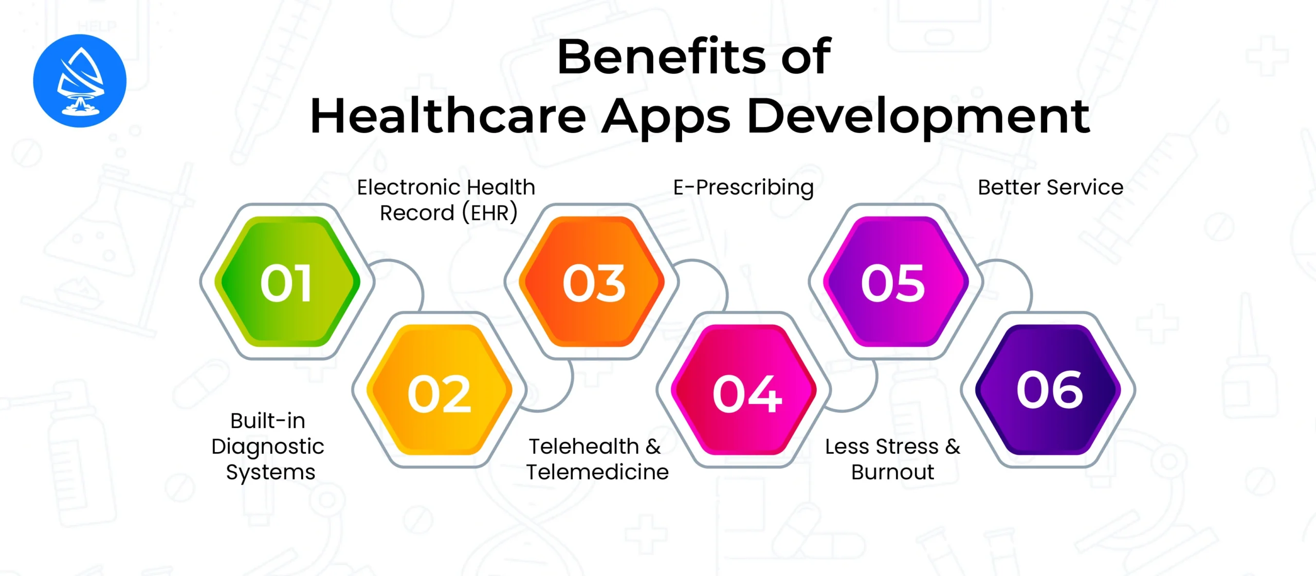 Benefits of Healthcare Apps Development