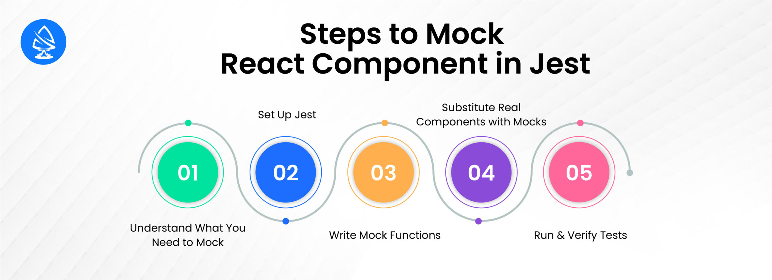 Steps to Mock React Component in Jest