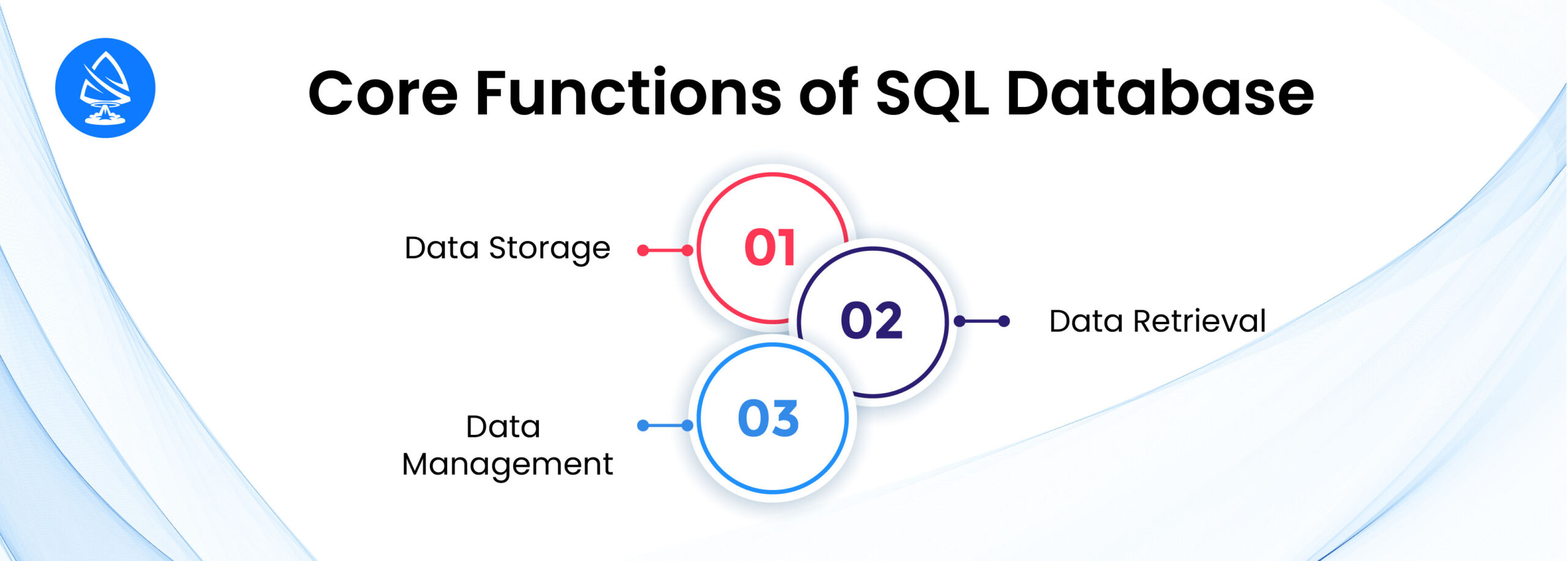 Core Functions of SQL Database Management 