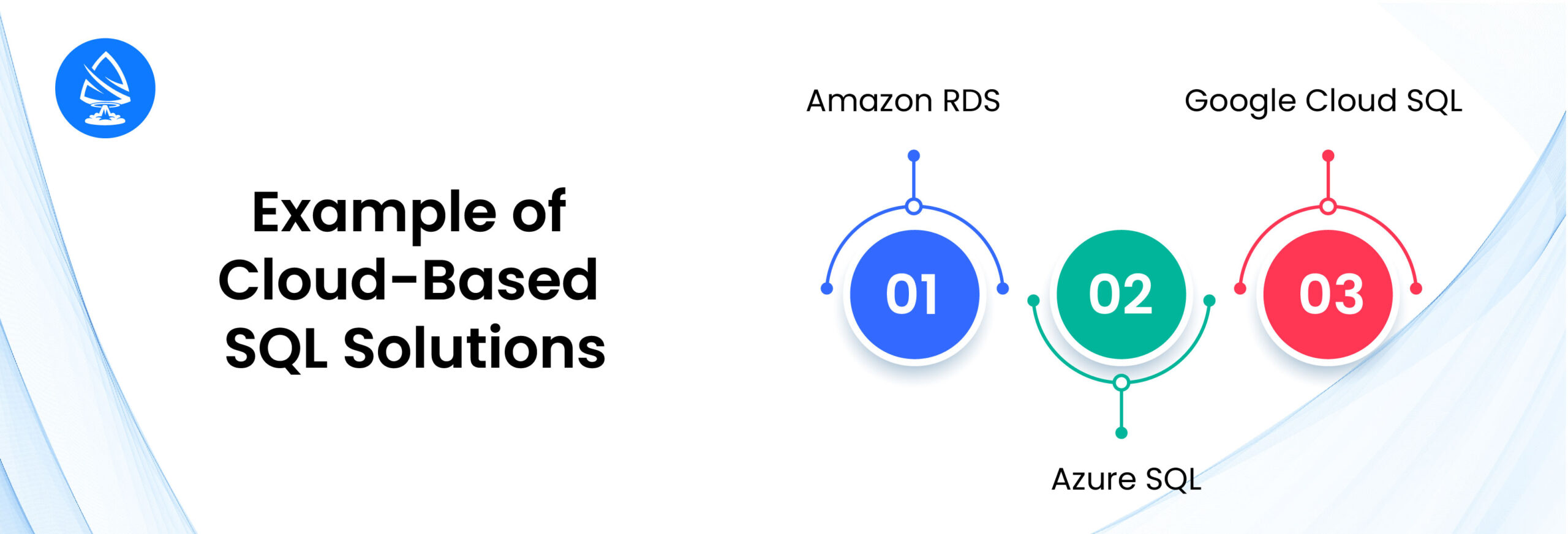 Cloud-Based SQL Solutions