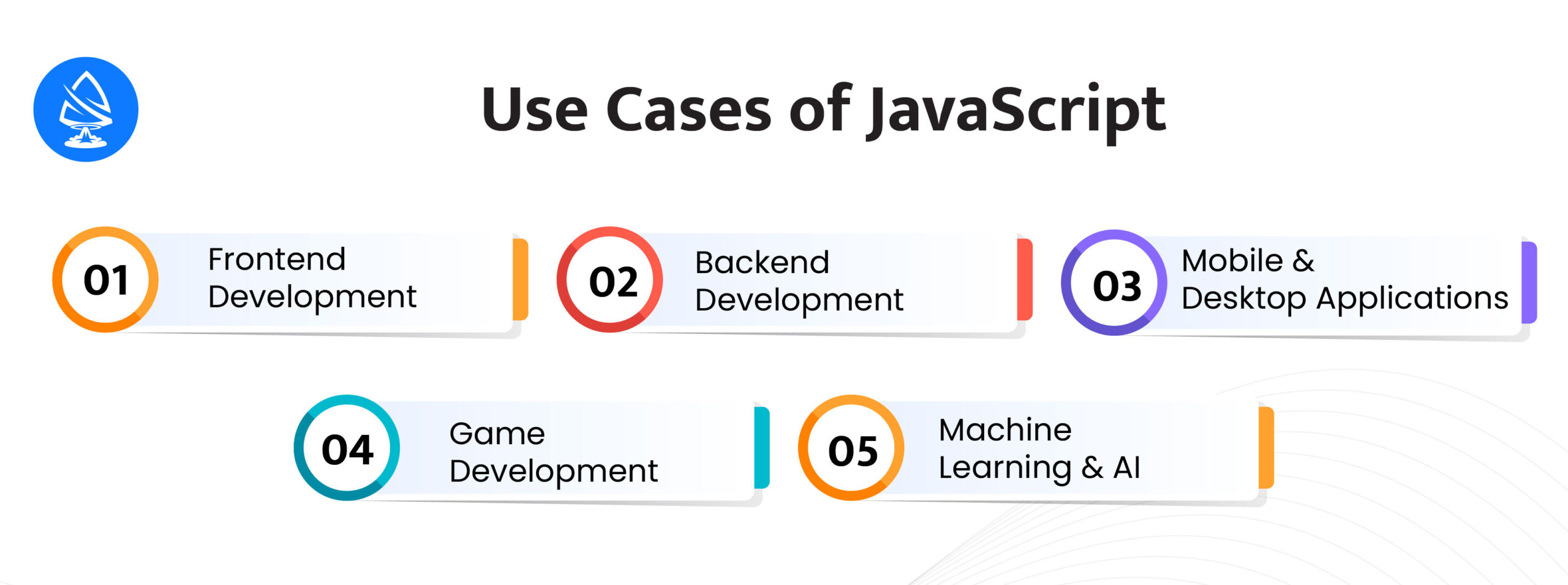 Use Cases and Popularity of JavaScript