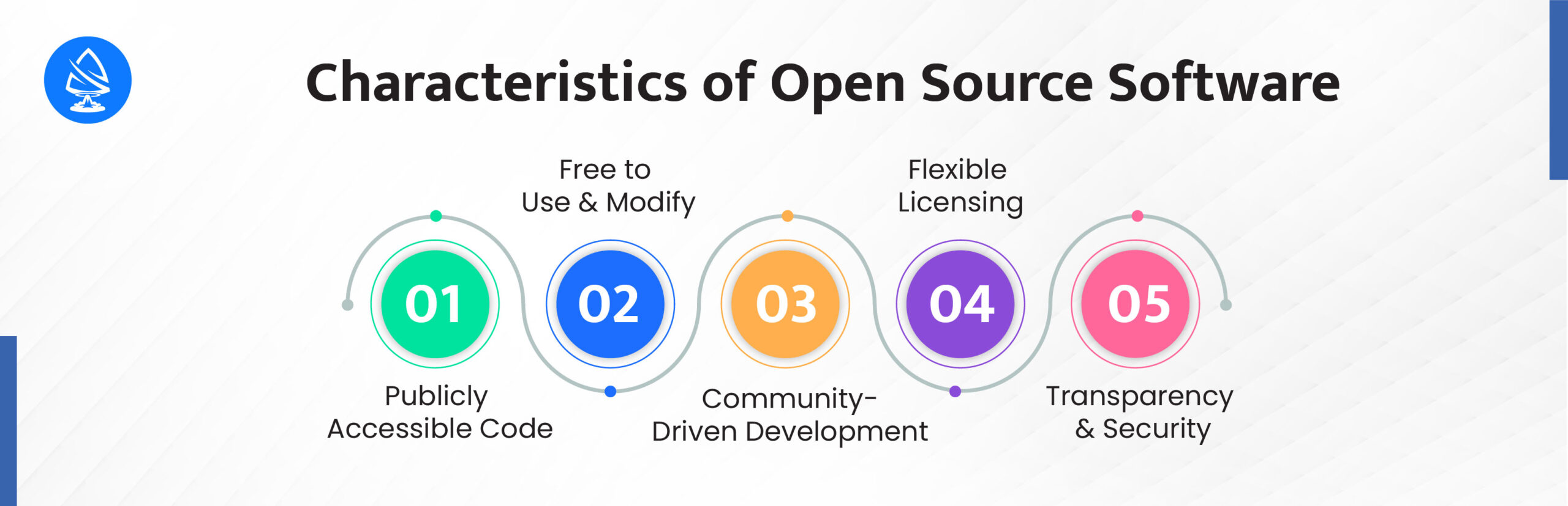 Characteristics of Open Source Software 