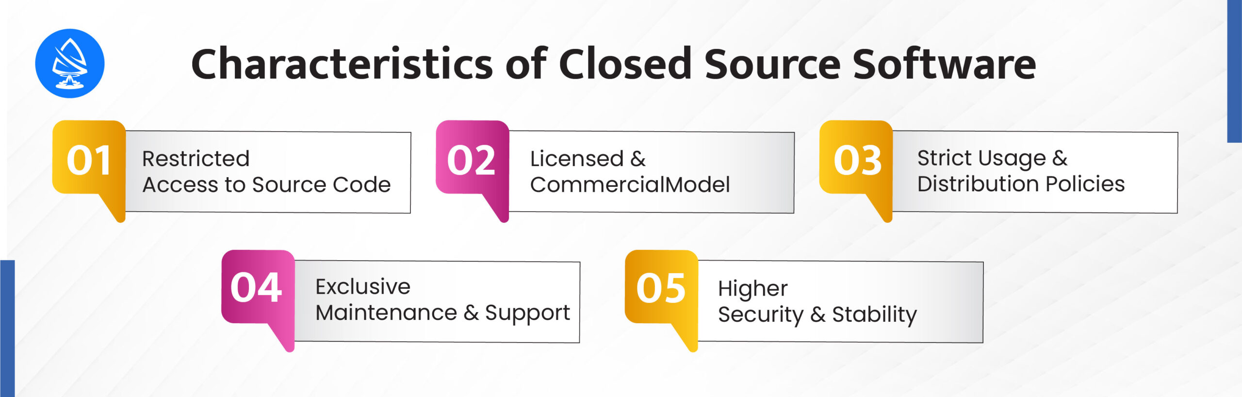 Characteristics of Closed Source Software 