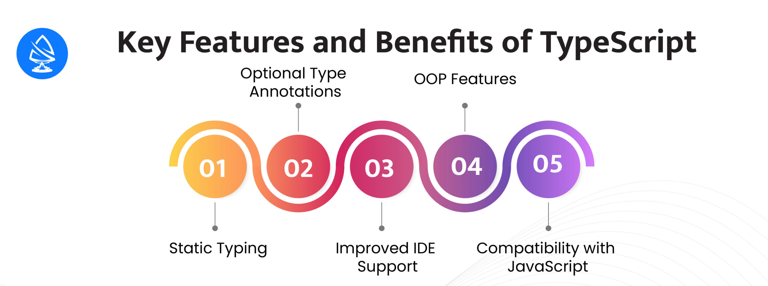 Key Features and Benefits of Typescript