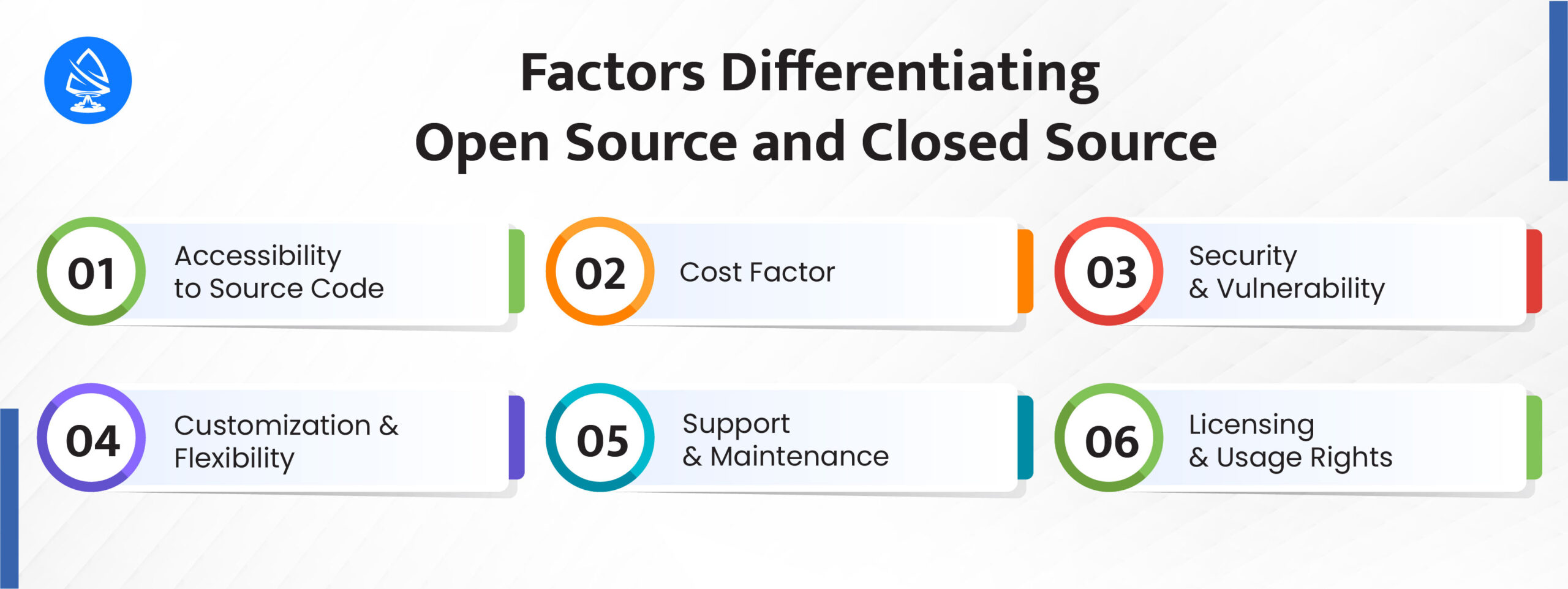 Factors Differentiating Open Source and Closed Source 