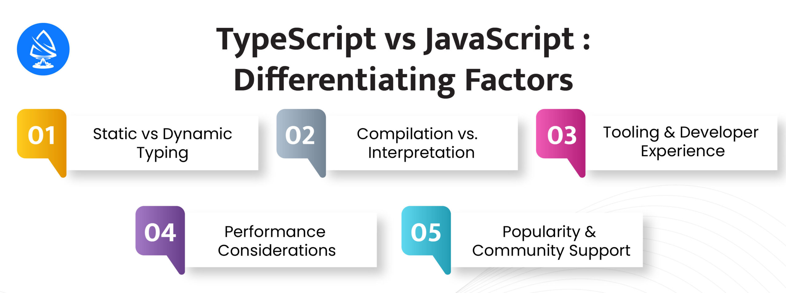 TypeScript vs JavaScript: Key Differences