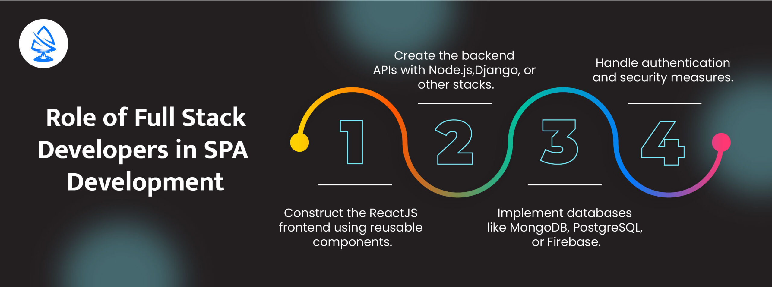 Full Stack Developers in SPA Development - Artoon Solutions