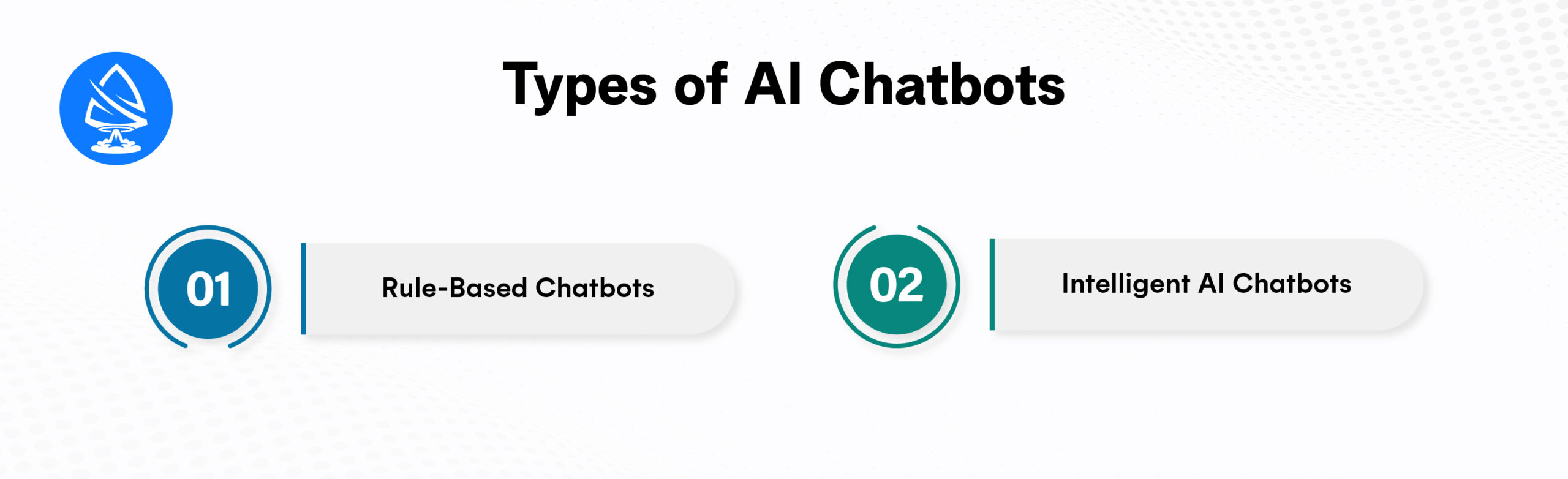 Types of AI Chatbots