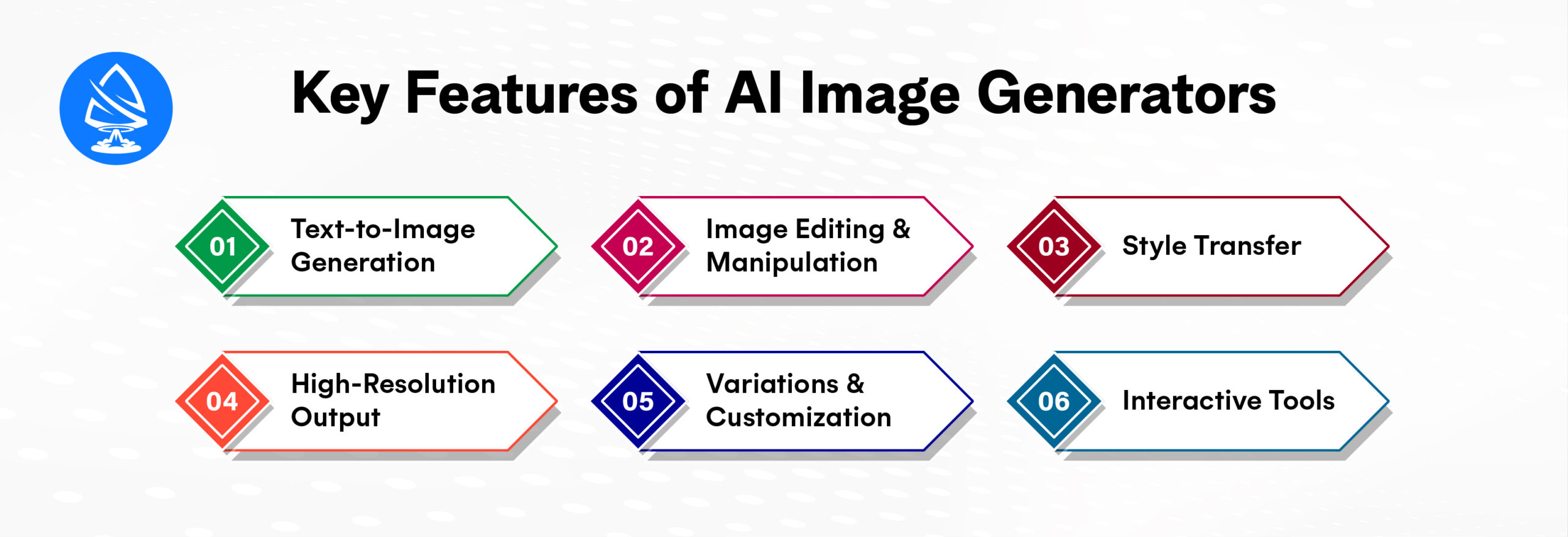 Key Features of AI Image Generators