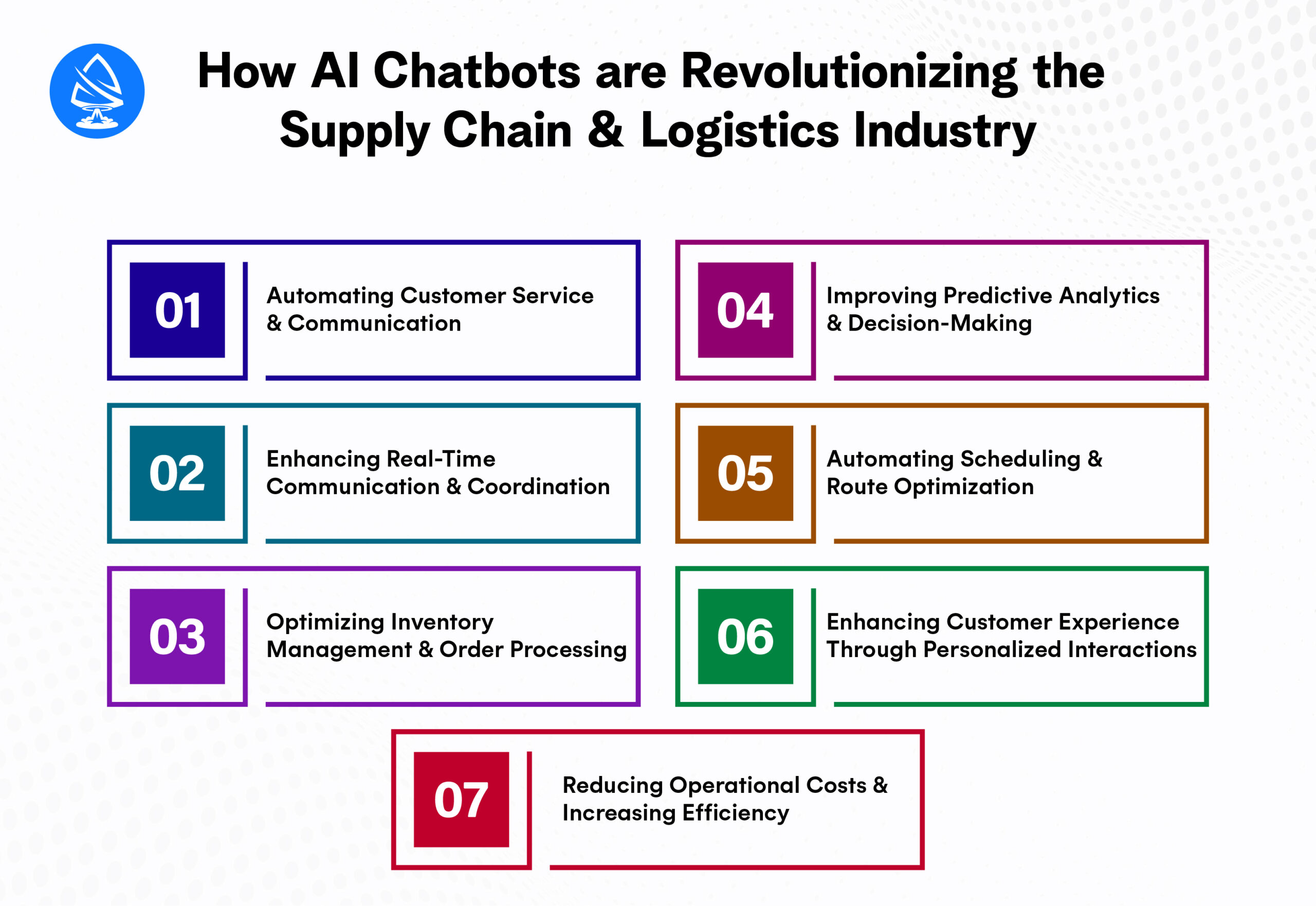 How AI Chatbots are Revolutionizing the Supply Chain and Logistics Industry