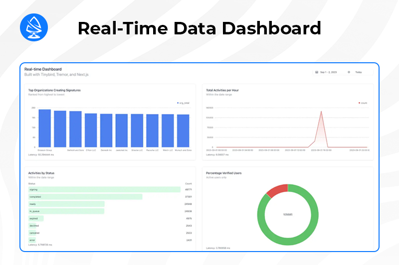Real-Time Data Dashboard - Next.js Example Projects