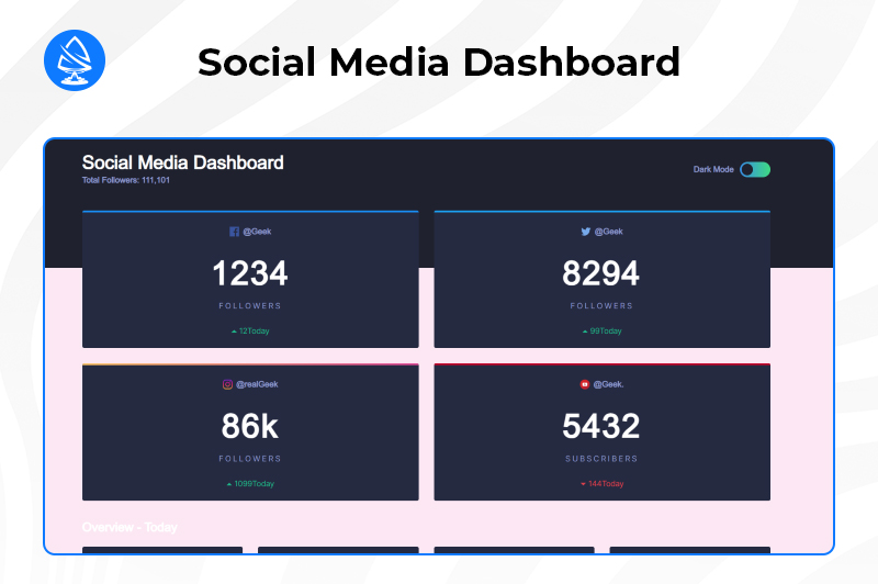 Social Media Dashboard - Next.js Example Projects