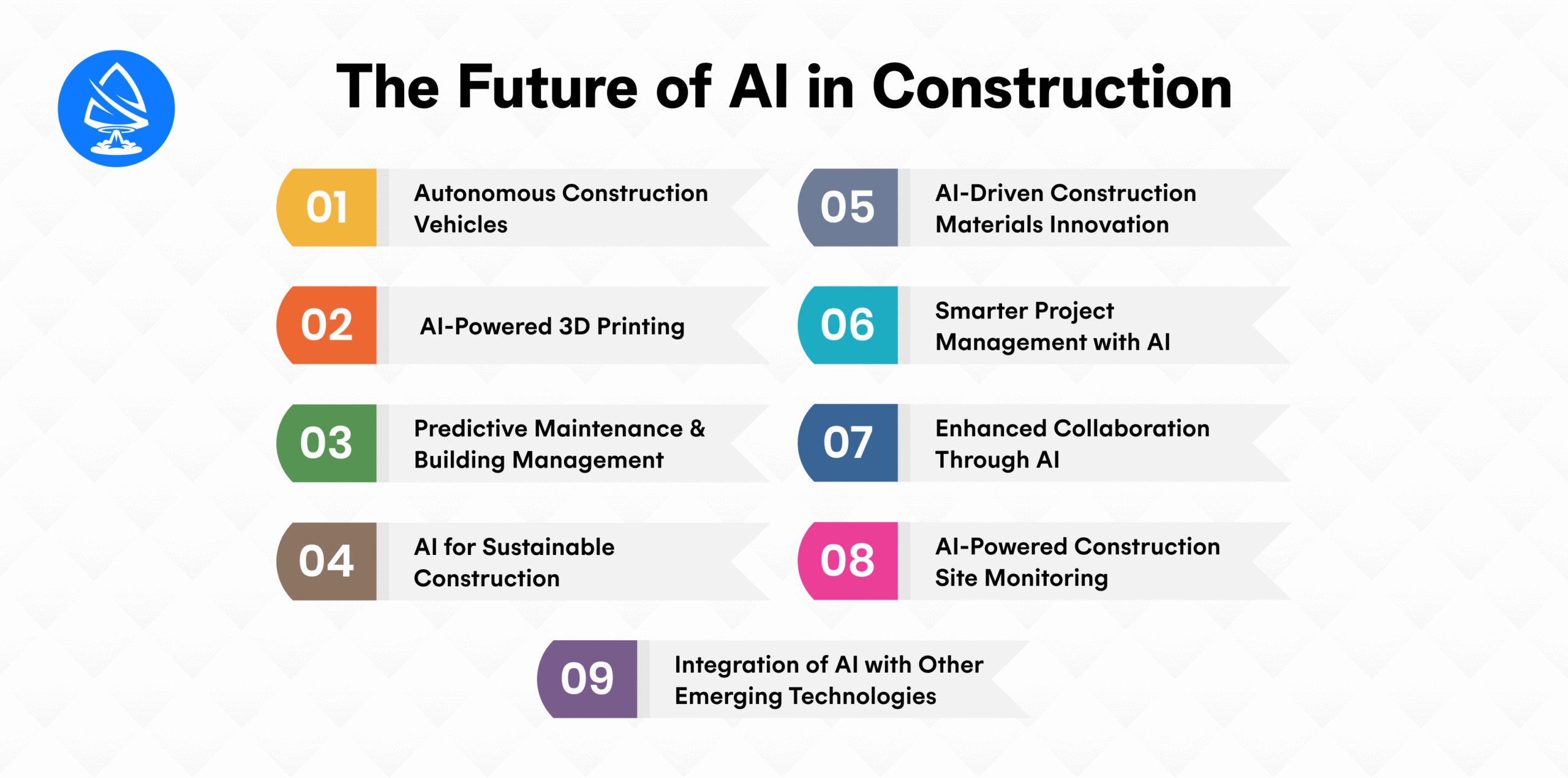 The Future of AI in Construction